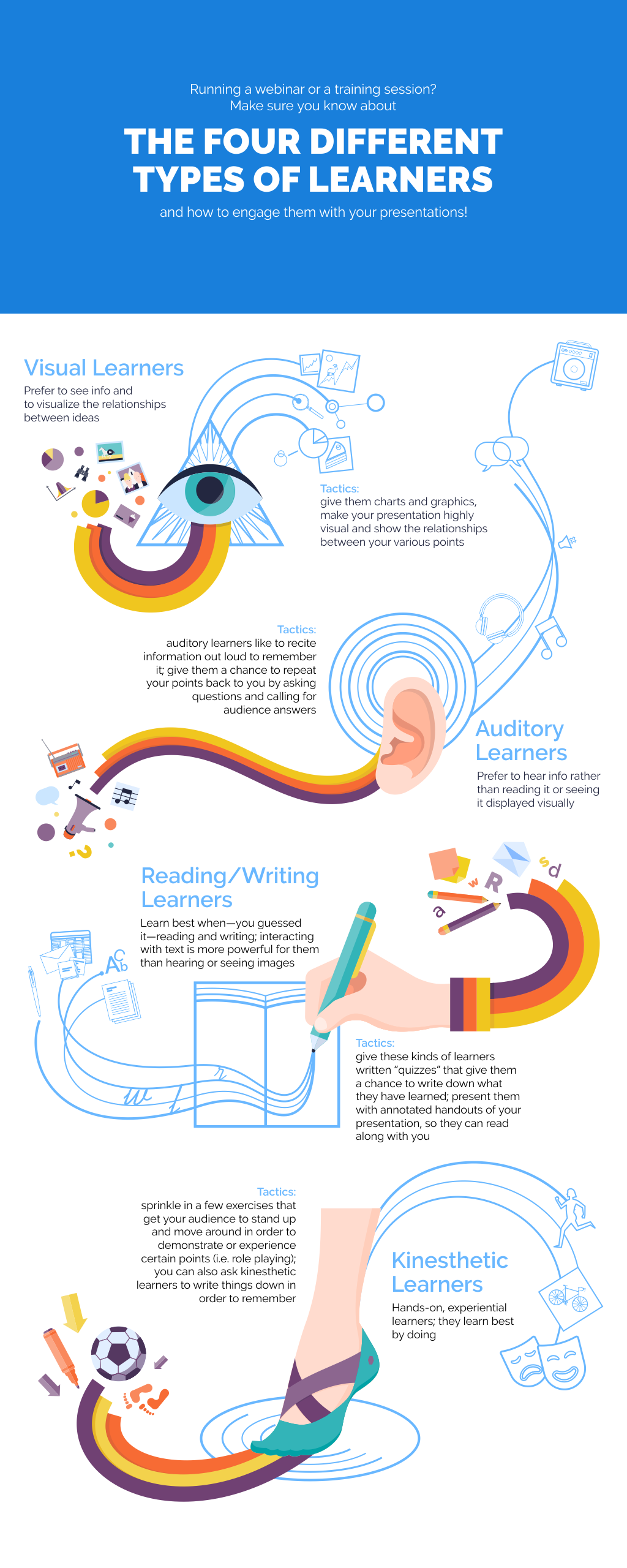 What are the 4 different types of learning?