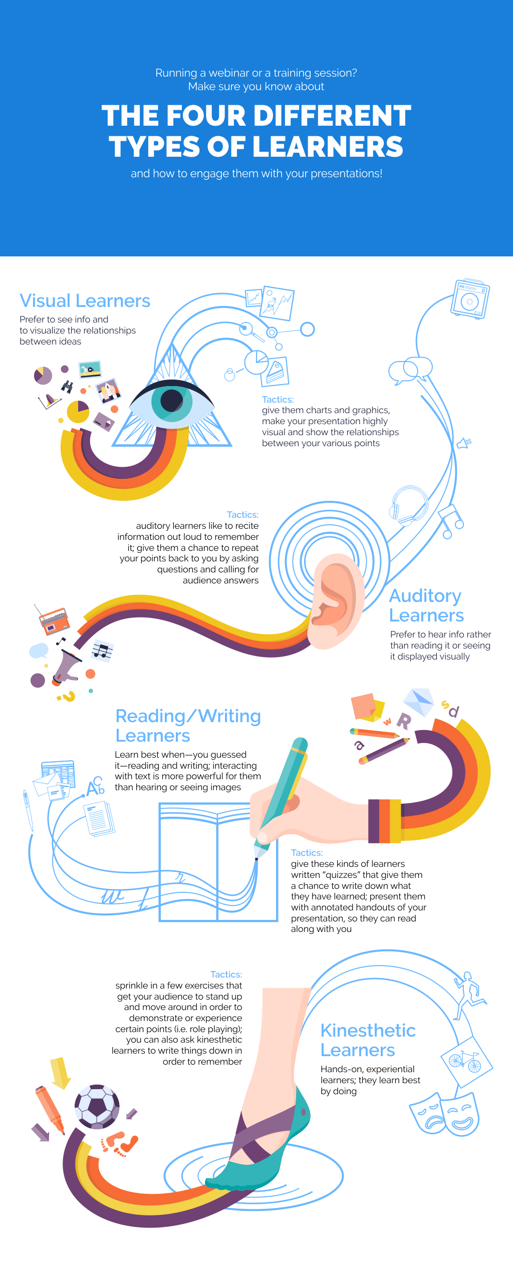 What is the 4 types of learning?