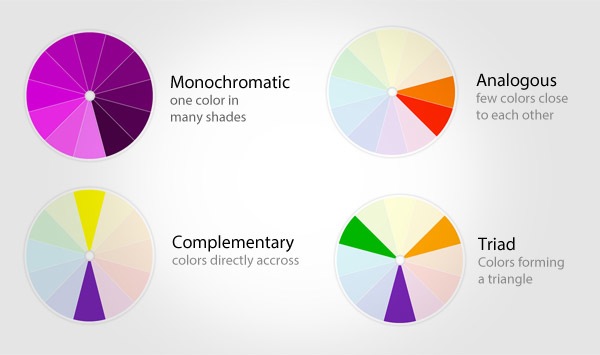 Como escolher as melhores cores para suas apresentações - Tutorial