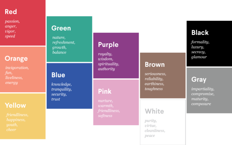 meaning of presentation colours