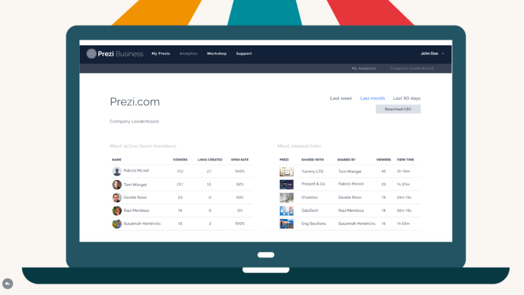 Tracking Success 4 Ways To Use Prezi Business Analytics Prezi Blog Tracking Success 4 Ways To Use Prezi Business Analytics Prezi Blog