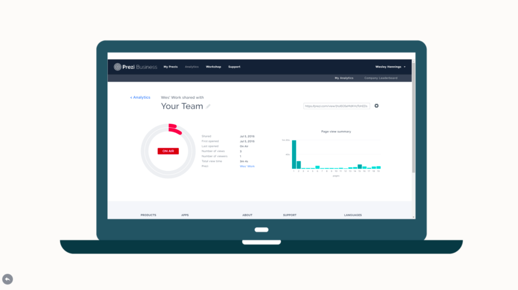 Tracking Success 4 Ways To Use Prezi Business Analytics Prezi Blog Tracking Success 4 Ways To Use Prezi Business Analytics Prezi Blog