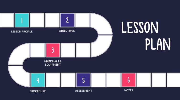 Lesson plan Prezi presentation template for teachers and educators. 