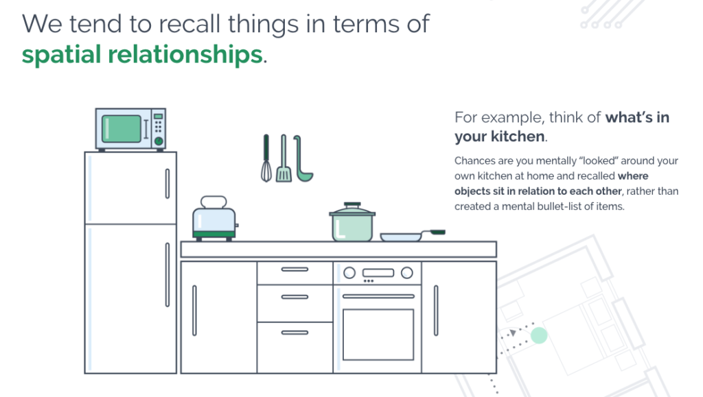 Prezi helps people retain information by highlighting spatial relationships. 