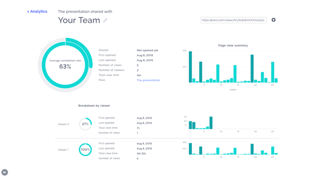 Use Prezi Analytics to track your presentation performance in real time. 