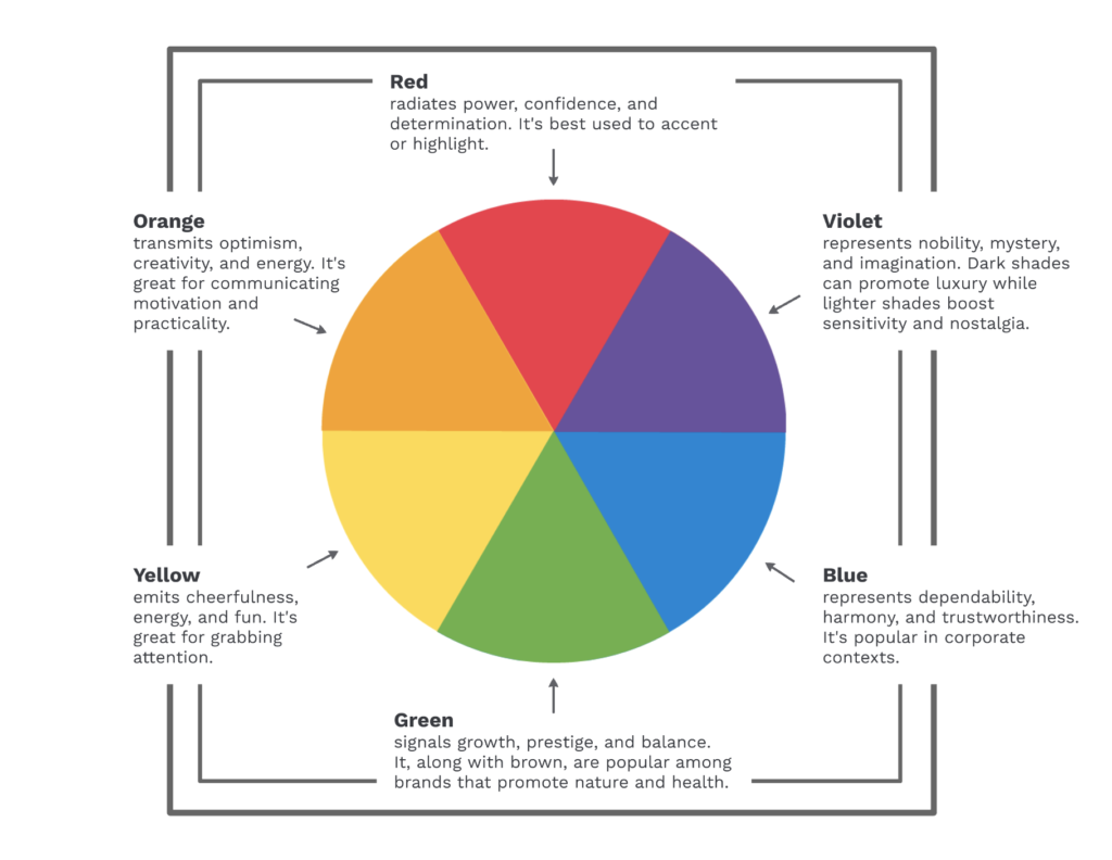 Need help deciding on color combos : r/Louisvuitton