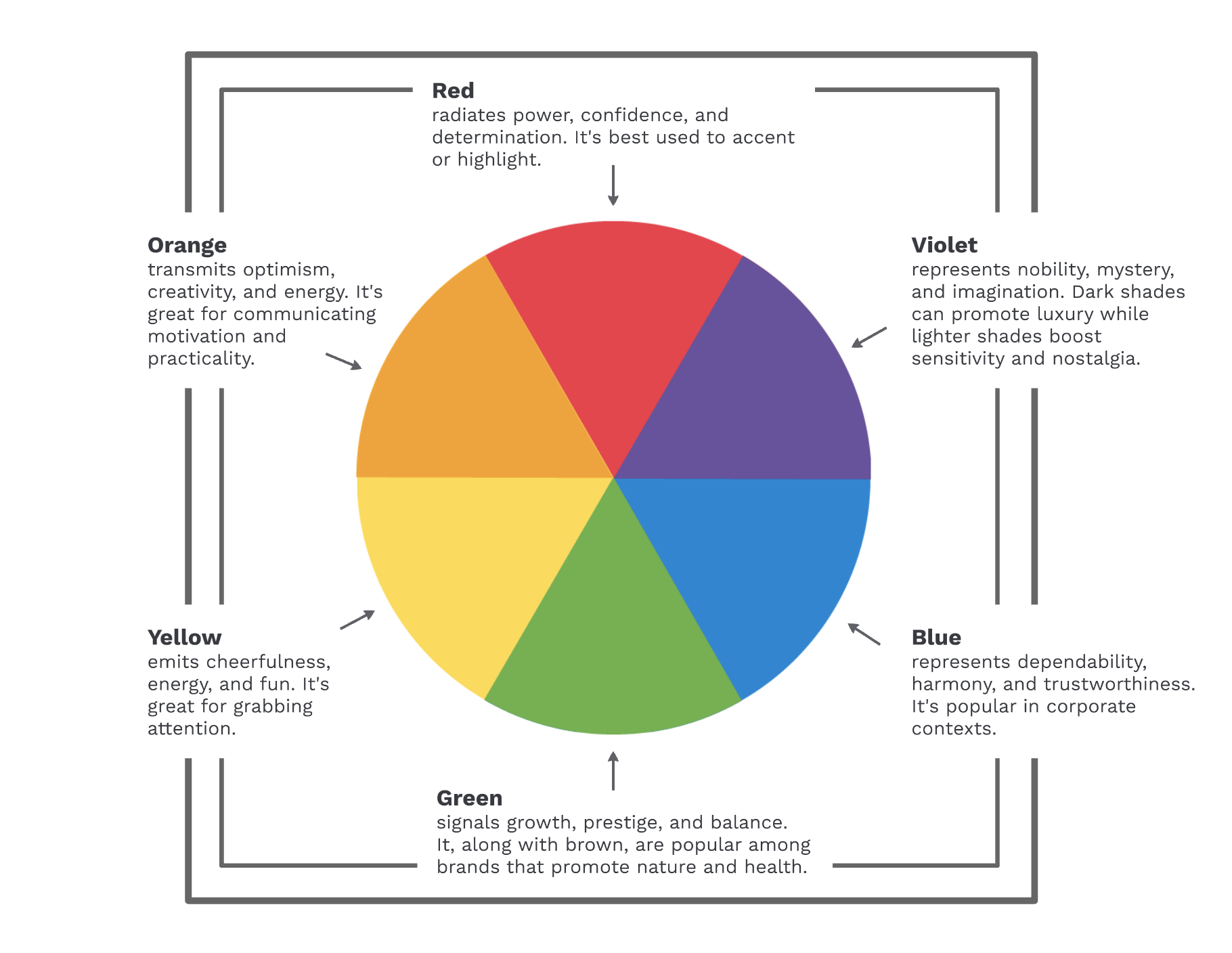 Learn how to use color with these designer tips | Prezi Blog