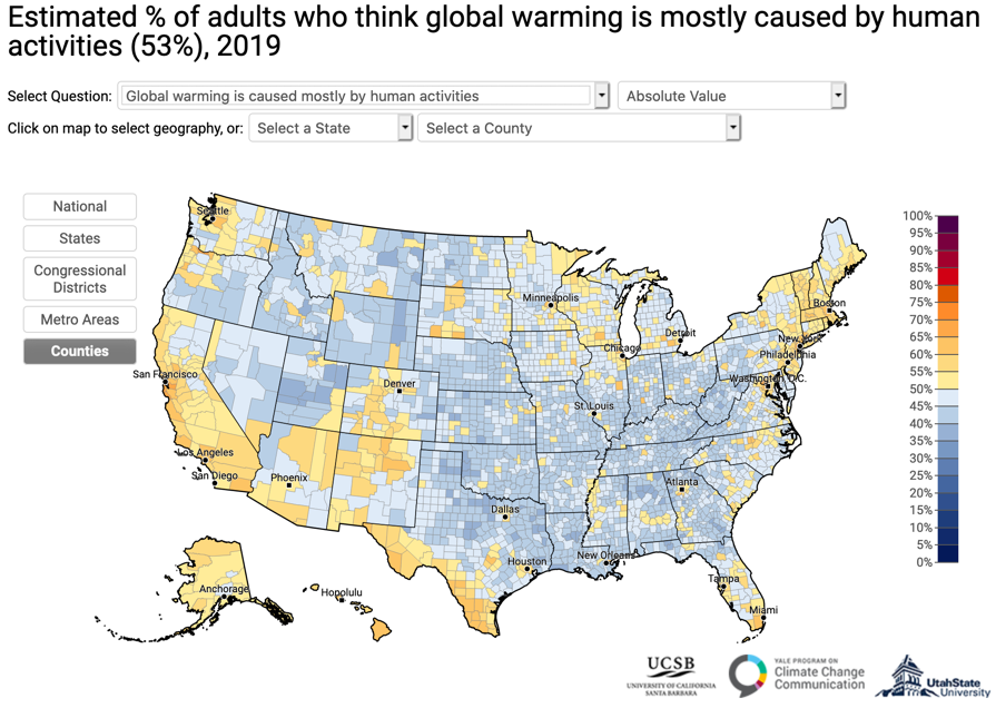 53% of US adults believe global warming caused by humans