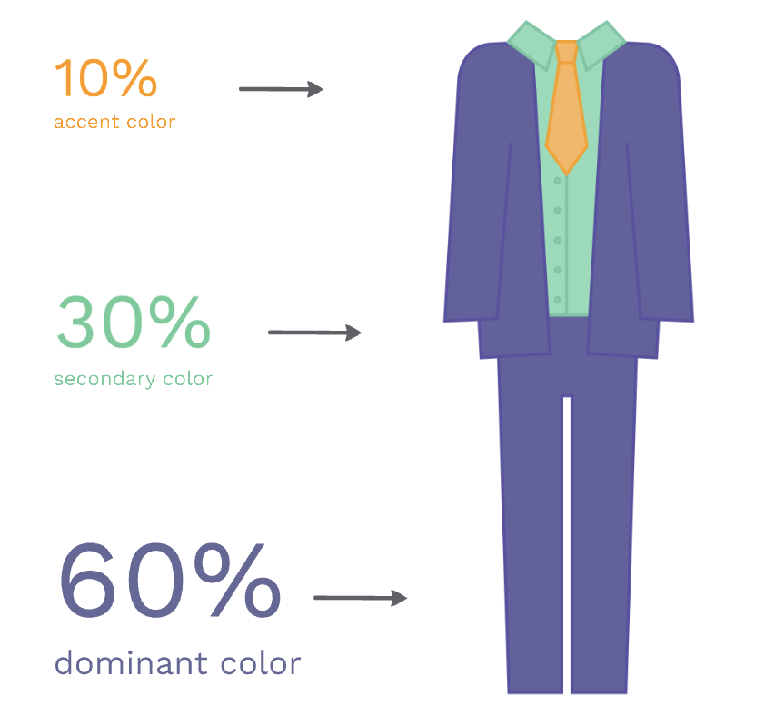 60 30 10 rule suit and tie example