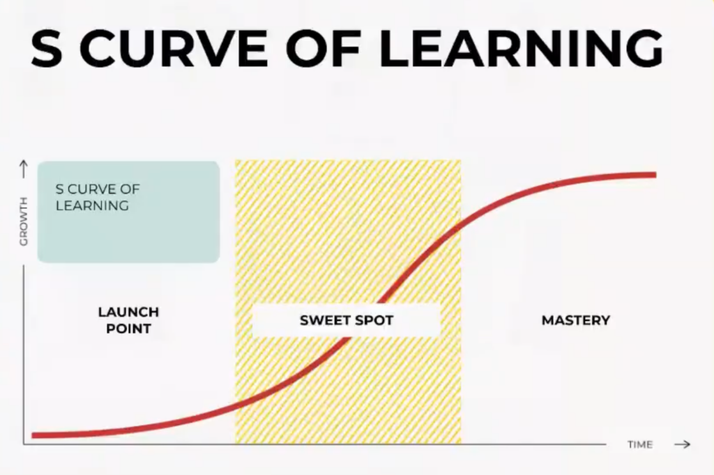 s curve of learning