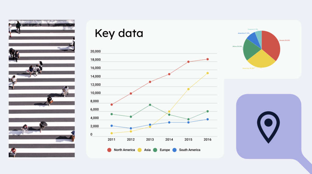 A screenshot of a Prezi presentation featuring a line and pie chart. 