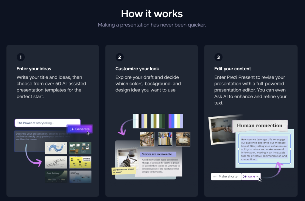 Prezi AI: How it works. Perfect for creating a last-minute presentation and tackling the "tomorrow problem". 