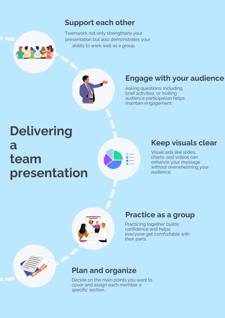 An infographic representing 5 key essential tips on delivering a team presentation. 