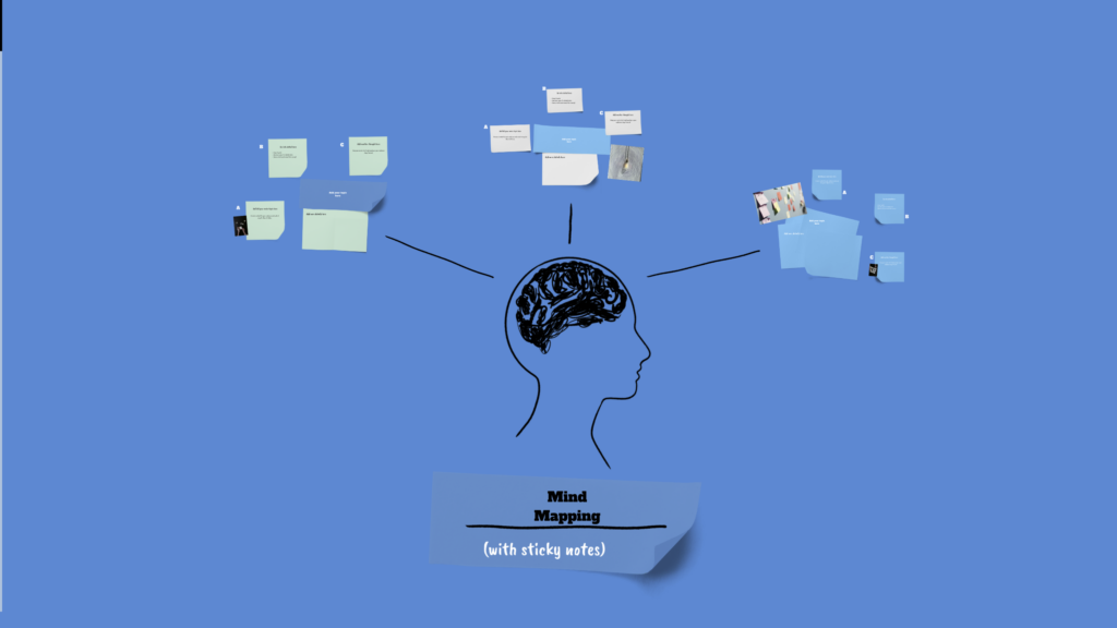 Prezi AI generated mind map