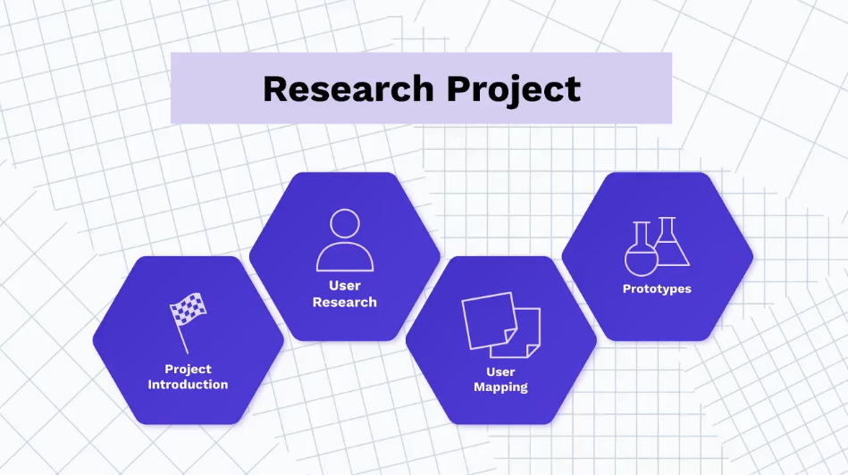 Research template